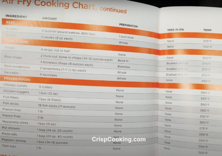 Ninja Air Fryer Cooking Tips Plus 7 Easy Troubleshooting Tips for 2023